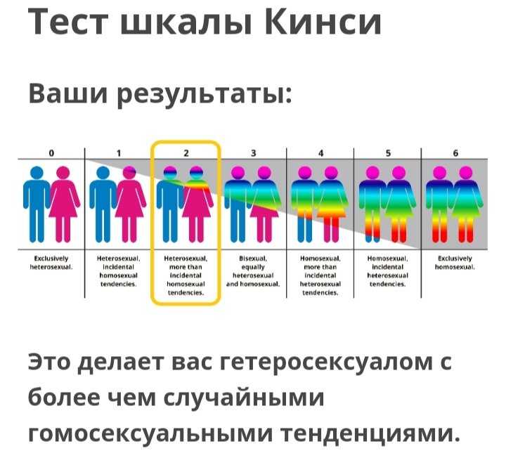 Как распознать гея? внешние и психологические особенности людей с нетрадиционной ориентацией :: syl.ru