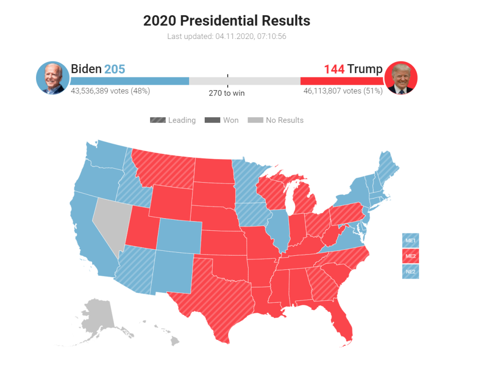 Кто выиграл байден или трамп. кого выбрали президентом. выборы в сша итоги, результаты 2020