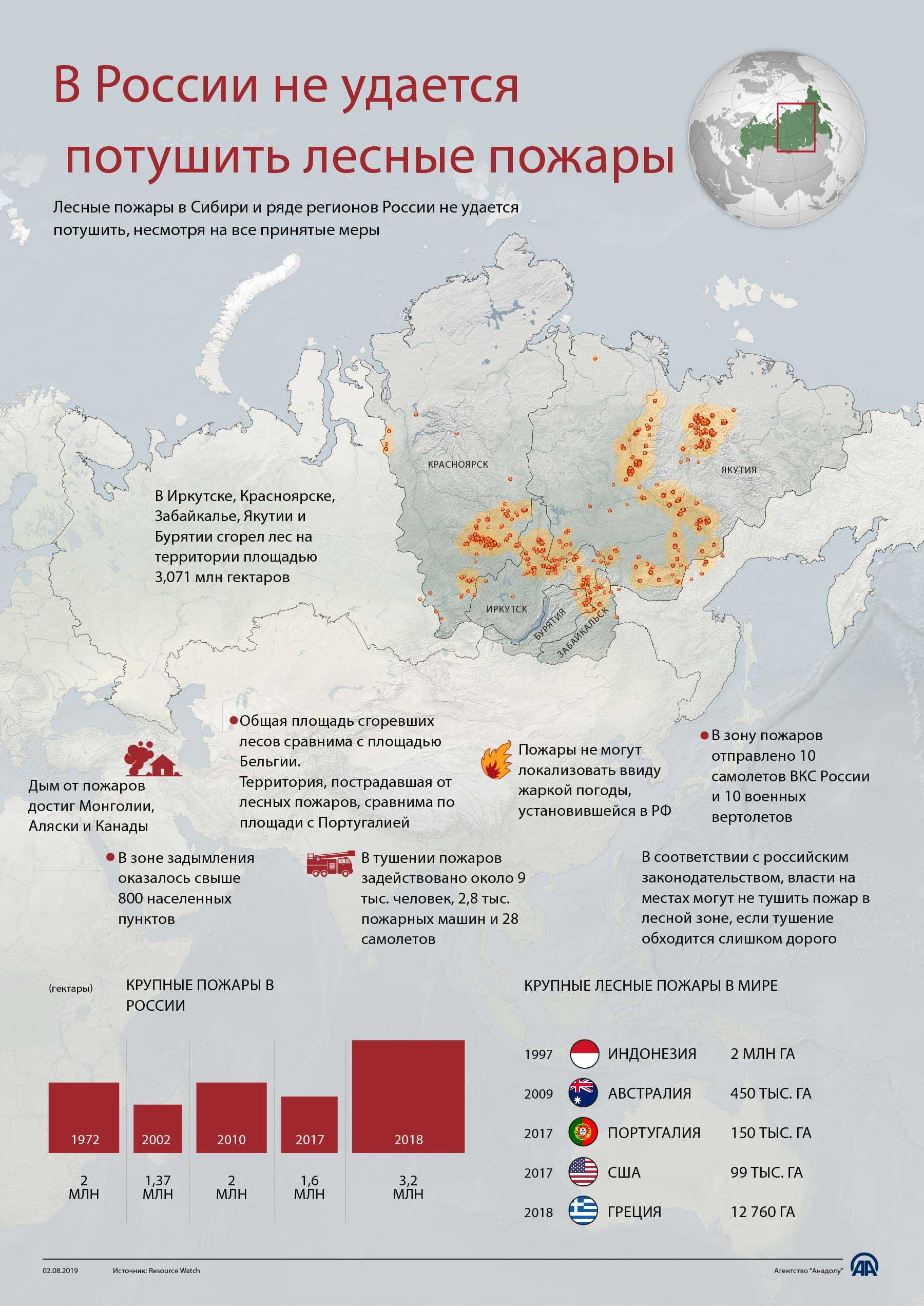 Карта пожаров в российской федерации