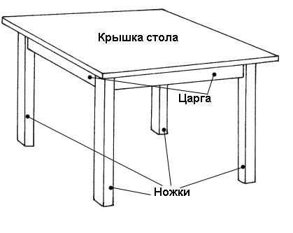 Стол обеденный своими руками из дерева чертежи