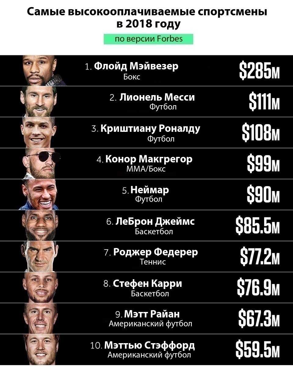 Самые популярные виды спорта в россии — мир новостей