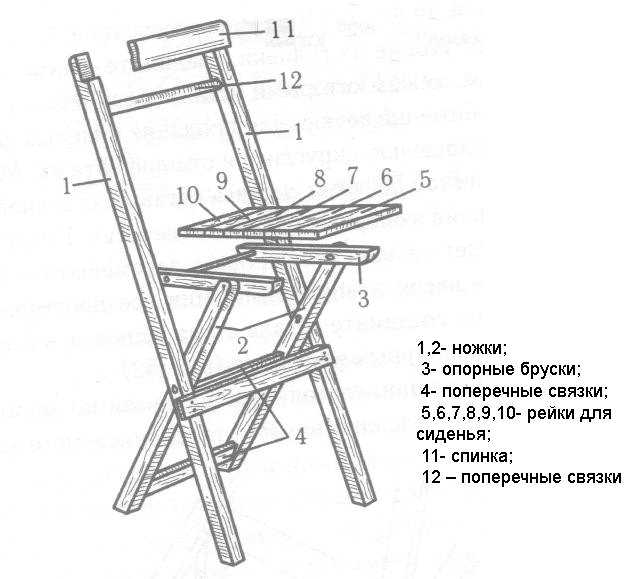 Узнайте, как изготовить стул с подлокотниками своими руками Преимущества и недостатки конструкции Чертеж и монтаж стула Фотовидео