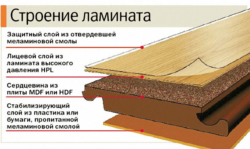 Где лучше использовать ламинат 32 и 33 класса? какие производители существуют.