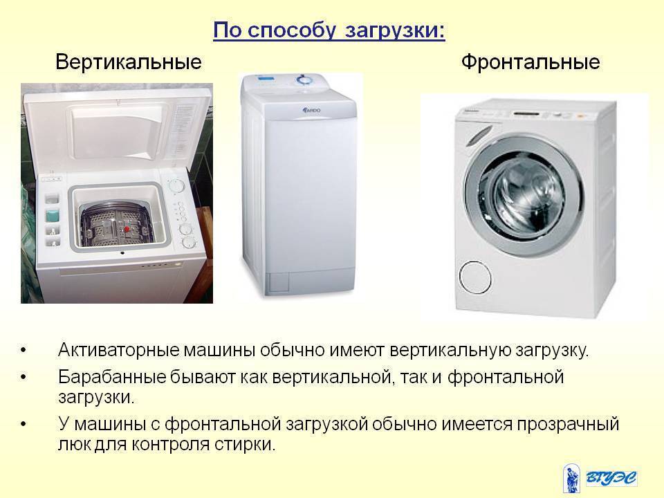 Какая стиральная машина лучше: отзывы экспертов 2024