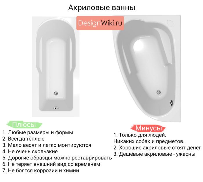 Как выбрать ванну: основные характеристики и производители
как выбрать ванну: основные характеристики и производители