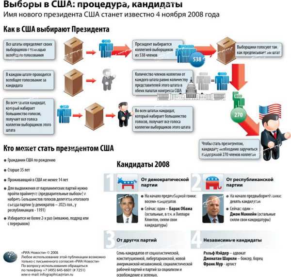 Выборы президента украины 2022 - кандидаты, рейтинг на сегодня и дата проведения