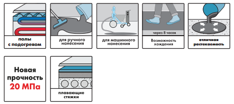 Ceresit cn 175 (церезит): наливной пол, расход на 1м2, технические характеристики, инструкция