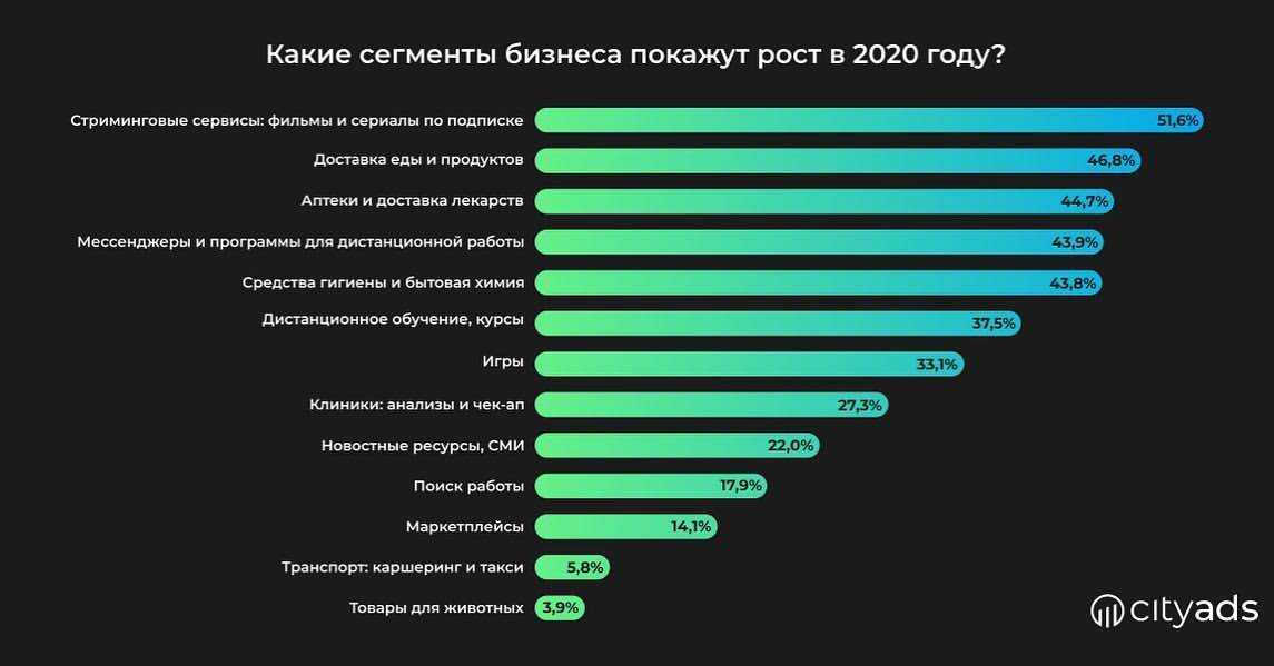 Топ-50 бизнес идей 2021-2022 годов с минимальными вложениями