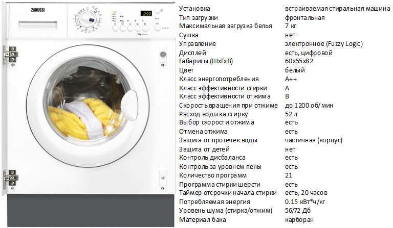Захватывающий мир стирки - лучшие модели стиральных машин zanussi - отзывы, маркировка и советы покупателям
