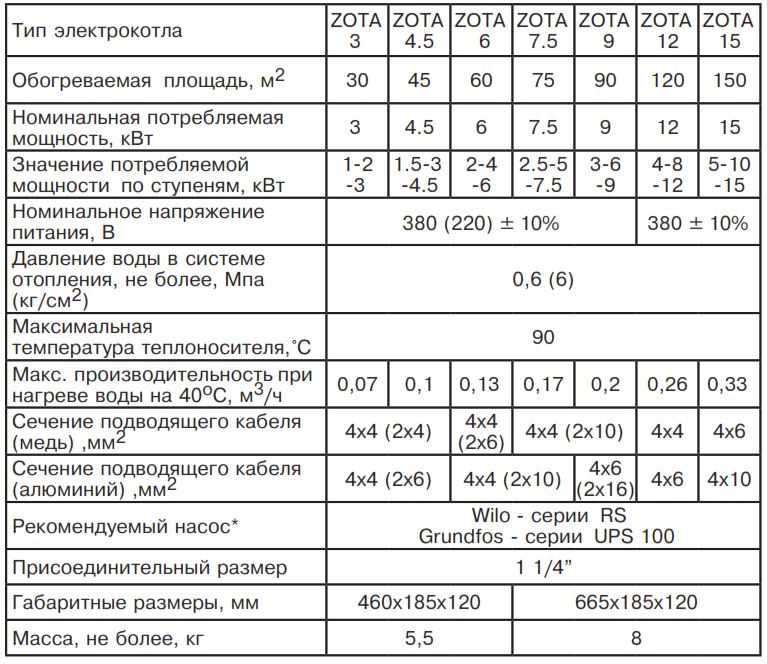 Обзор 10 электрокотлов для частного дома: эвпм, эван, протерм, зота и др.