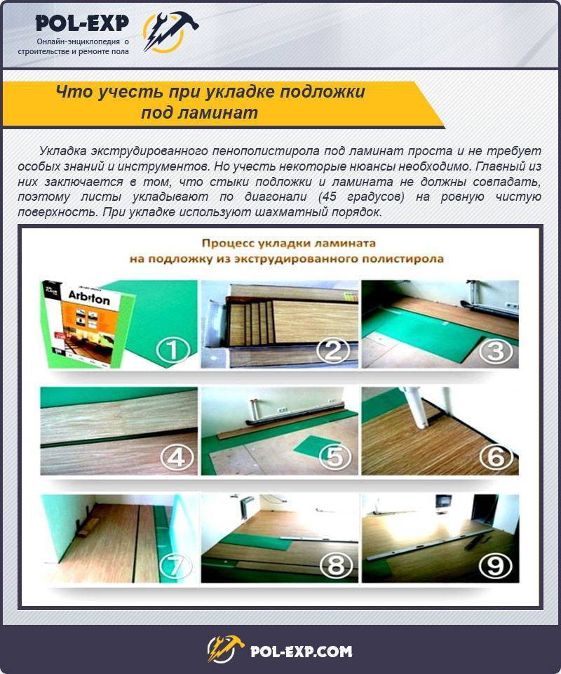 Звукоизоляционный линолеум