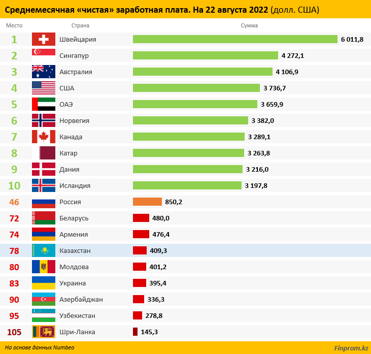 Топ-10 самых конкурентоспособных стран мира 2022 года по данным Institute for Management Development Рейтинг конкурентоспособности государств 2022-2022 гг