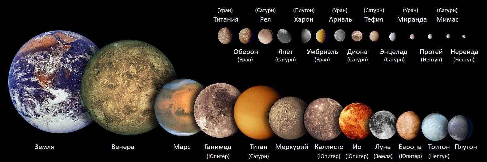 Тяжеловесы Солнечной системы: рейтинг самых крупных планет Самые маленькие и самые большие планеты в Солнечной системе Топ-9 крупных и мелких планет