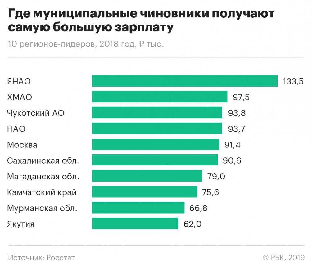 ➡️ самые высокооплачиваемые профессии в россии и мире ✔️
