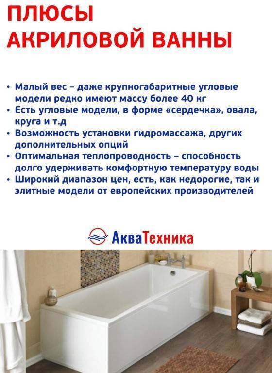 Топ-10 лучших акриловых ванн - рейтинг из популярных моделей