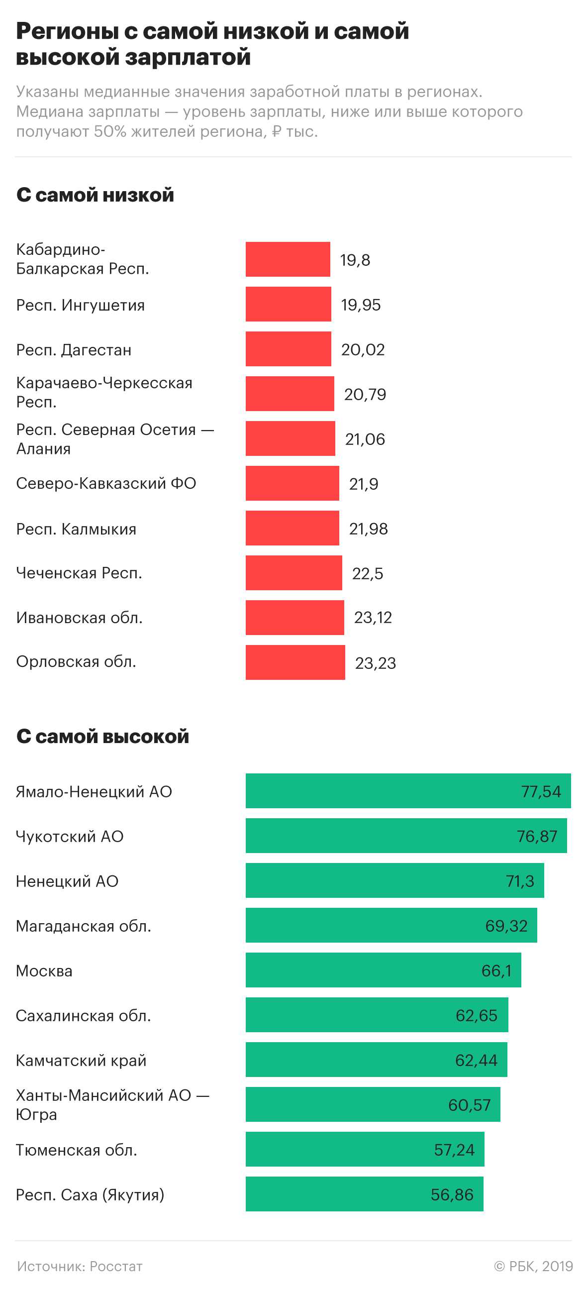 Cамые высокооплачиваемые профессии в россии: топ-10 профессий в 2022 году
