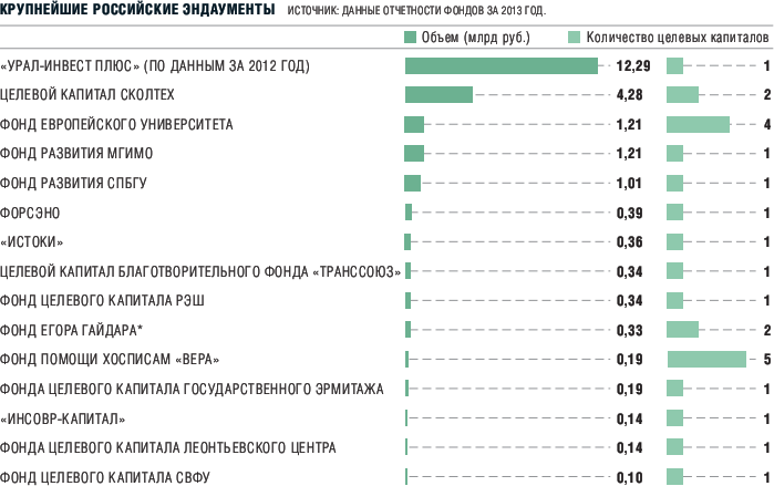 Благотворительные фонды помощи детям и взрослым