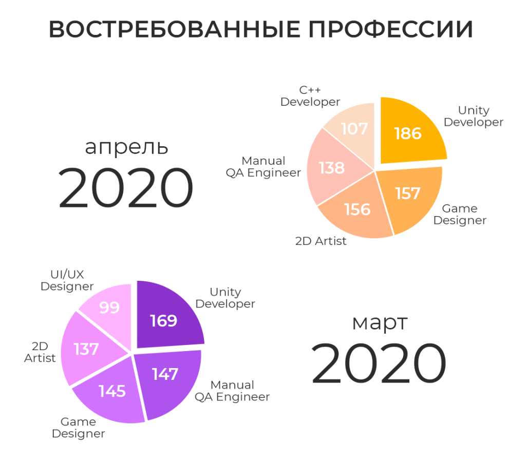 Рейтинг лучших школ москвы 2019-2020