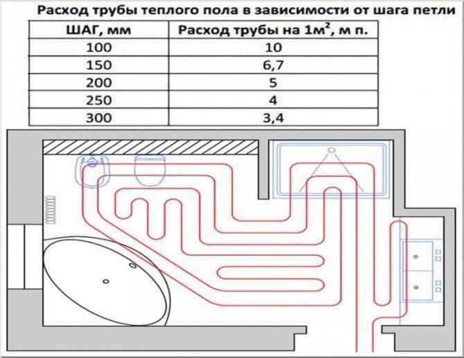 Плюсы и минусы водяного теплого пола