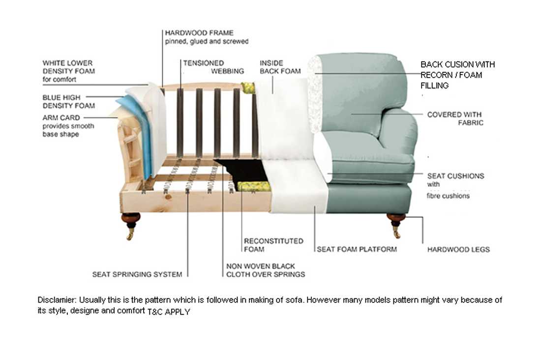 Как собрать диван-аккордеон, фото как разобрать механизм — подробная схема сборки и раскладки