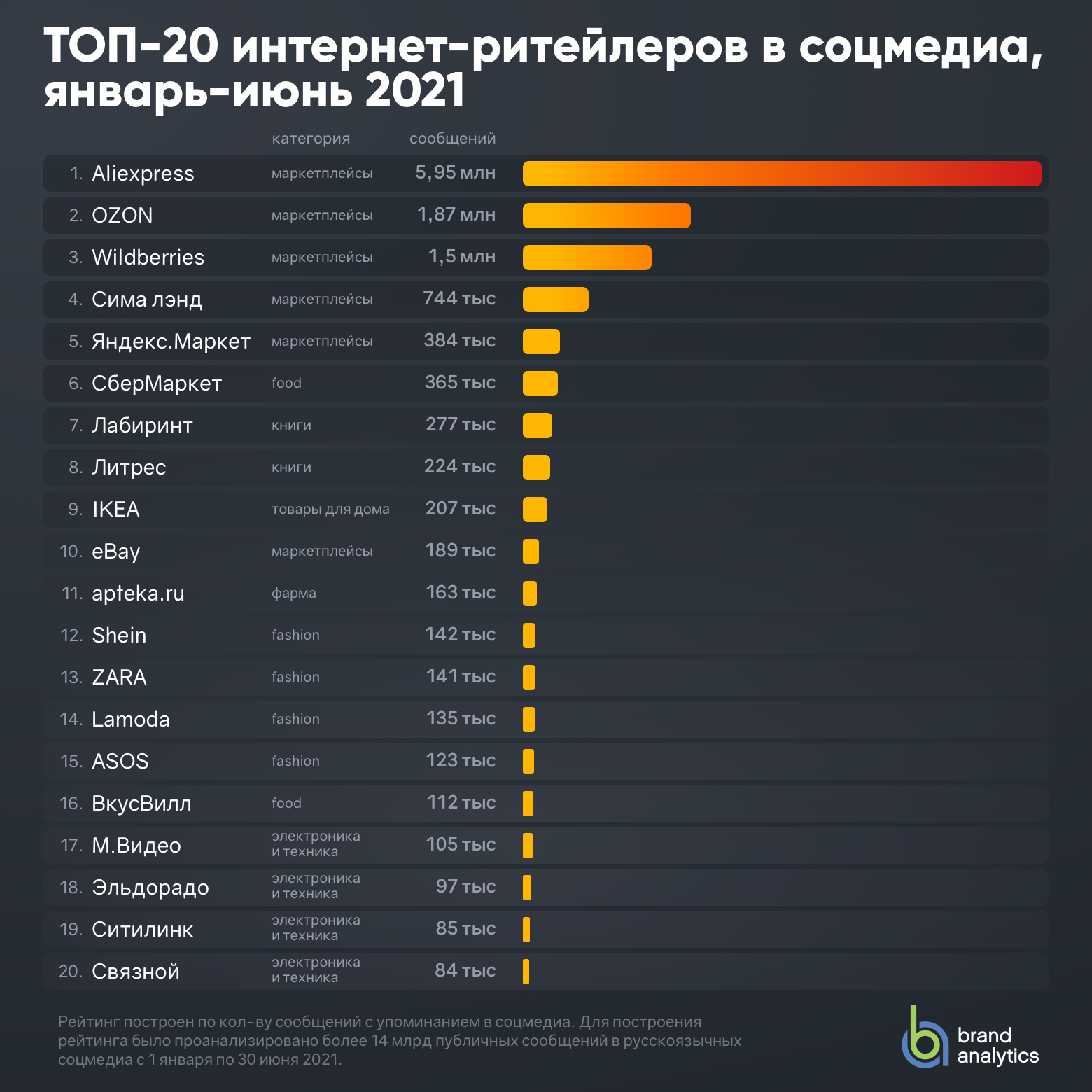 Самые посещаемые туристами страны в мире 2021-2022: на каком месте в рейтинге россия?