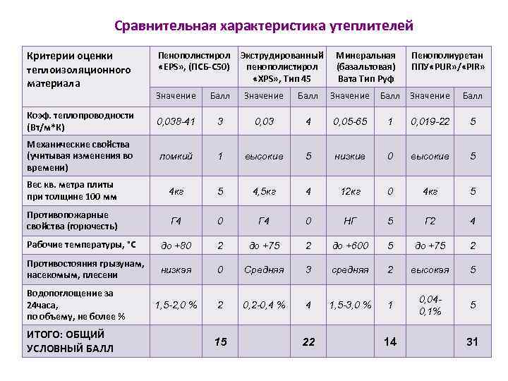 Утепление деревянного фасада дома с наружи и изнутри пеноплексом | уютный дом-13.