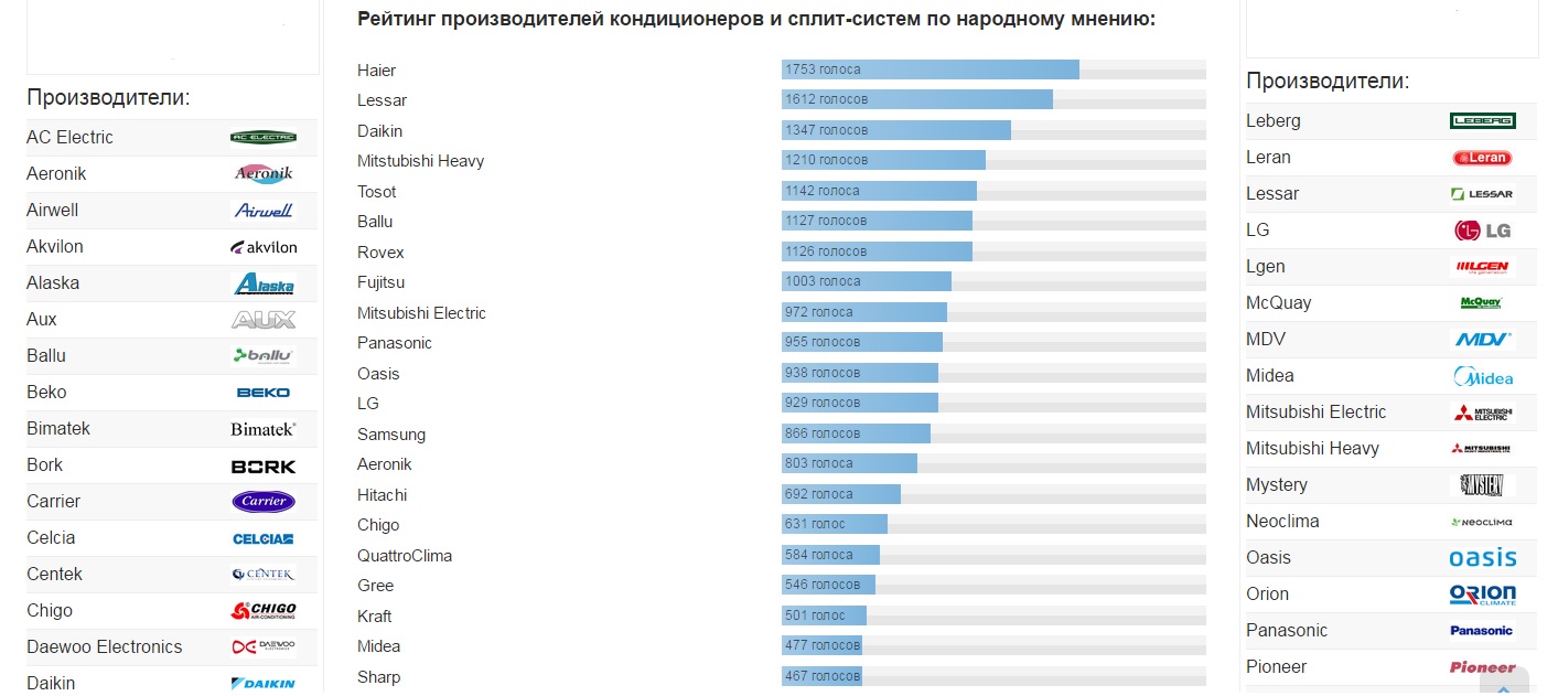 Топ-10 лучших инверторных кондиционеров — рейтинг 2023 года