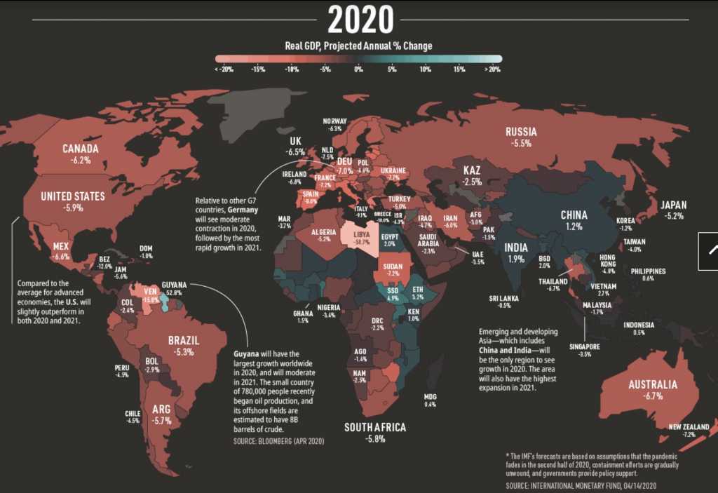 Валовый внутренний продукт мира, 1970-2020