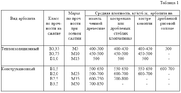 Опилкобетон: характеристика, отзывы строителей, плюсы и минусы
