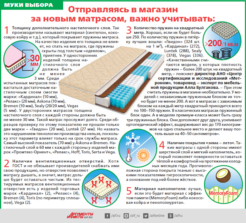 Как выбрать матрас для двуспальной кровати по жесткости, размеру