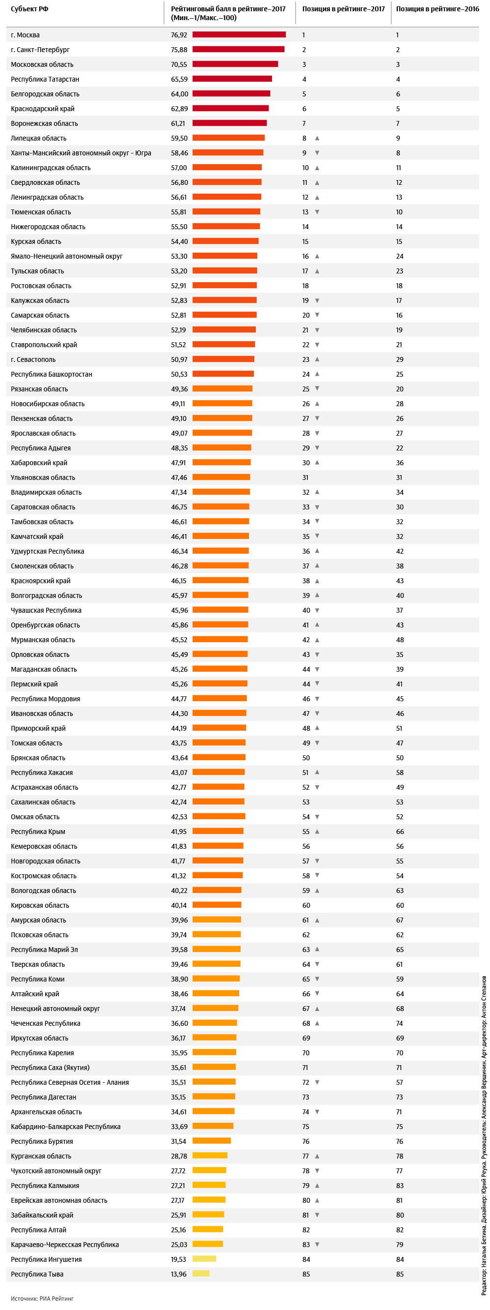 100 самых счастливых стран мира: рейтинг 2022 года, место россии