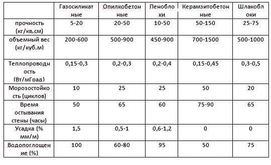 Опилкобетон и деревобетон — новое или хорошо забытое старое? | лесной комплекс