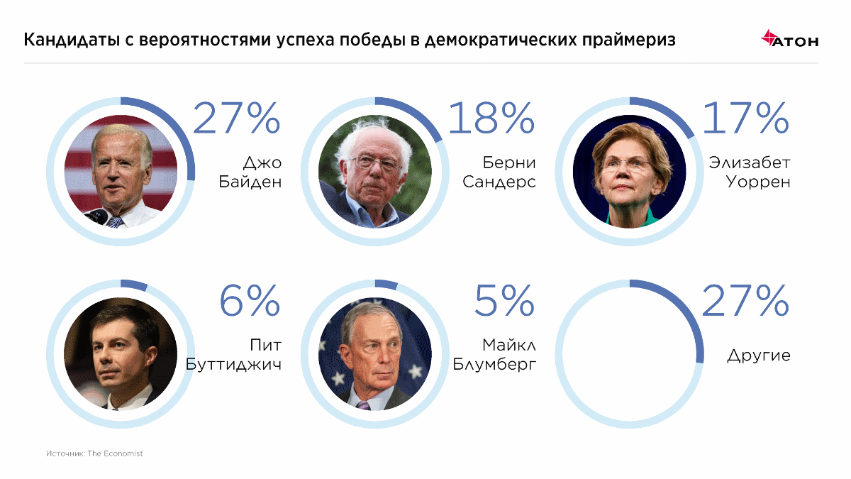 Ответик.ру. когда следующие выборы президента сша?