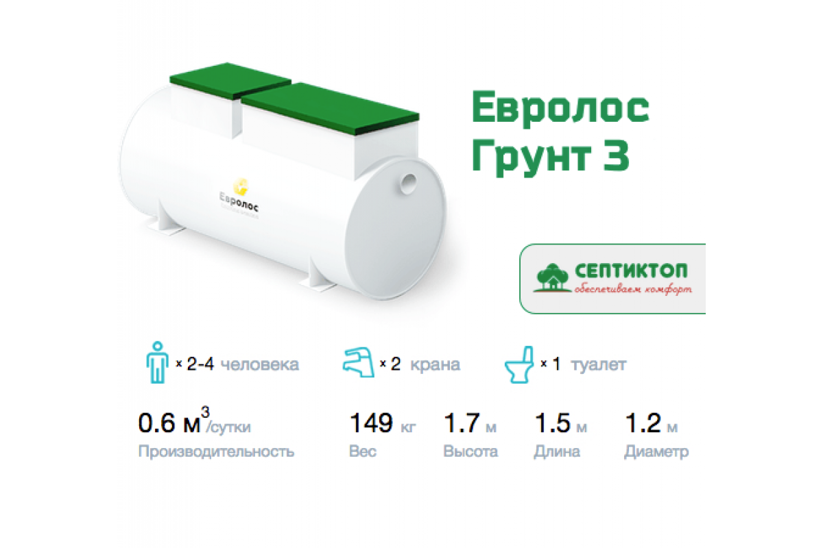 Обзор видов и характеристик септиков евролос: преимущества, применение, как работает, правила обслуживания, рекомендации по выбору