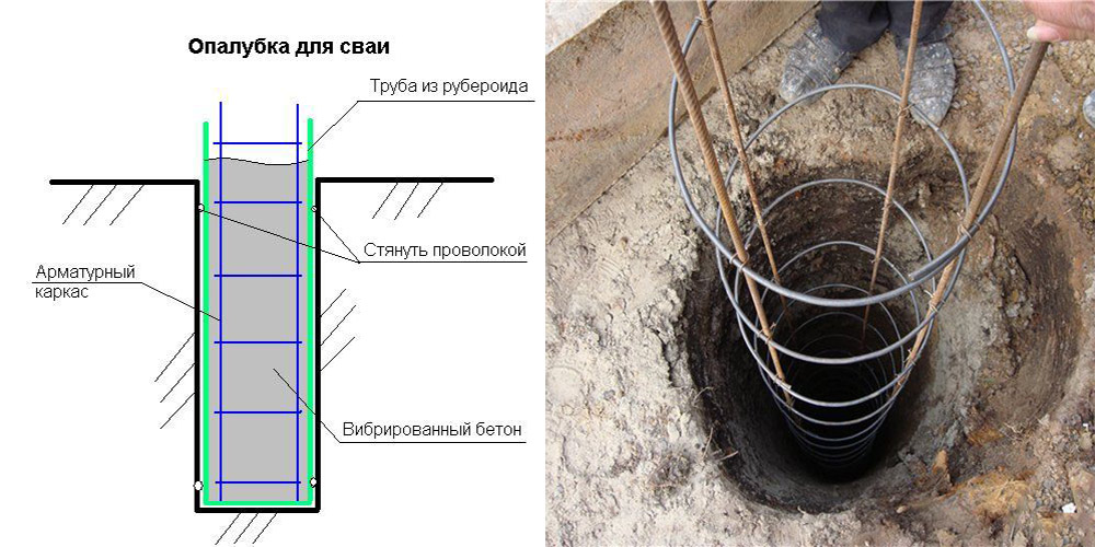 Фундамент на буронабивных сваях