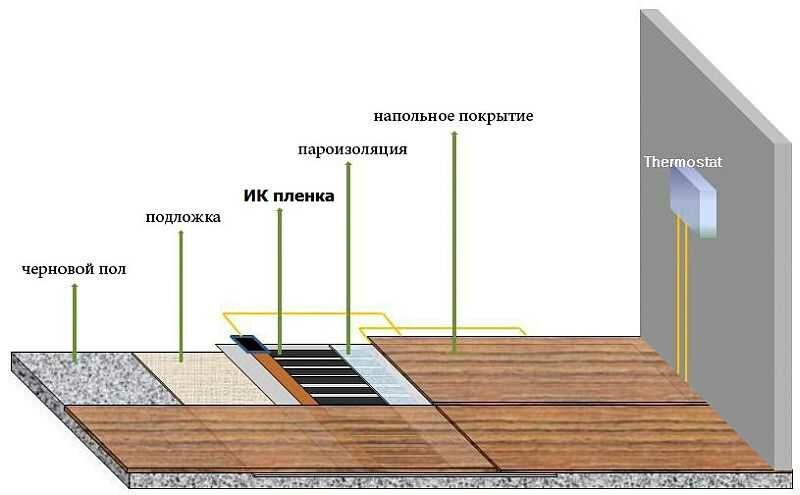Теплый электрический пол под ламинат: монтаж и советы