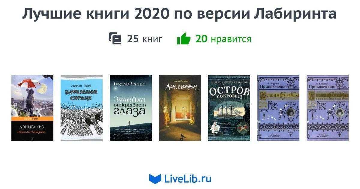 10 самых читающих стран мира 2021. где россия? - gidbook - книжный сайт