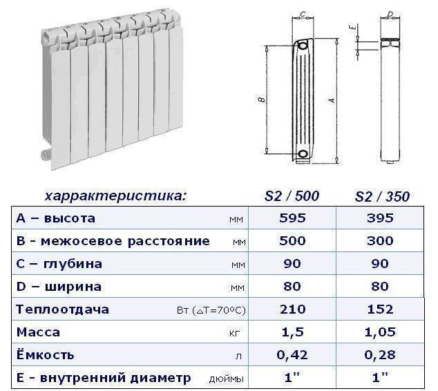 Радиаторы global биметаллические