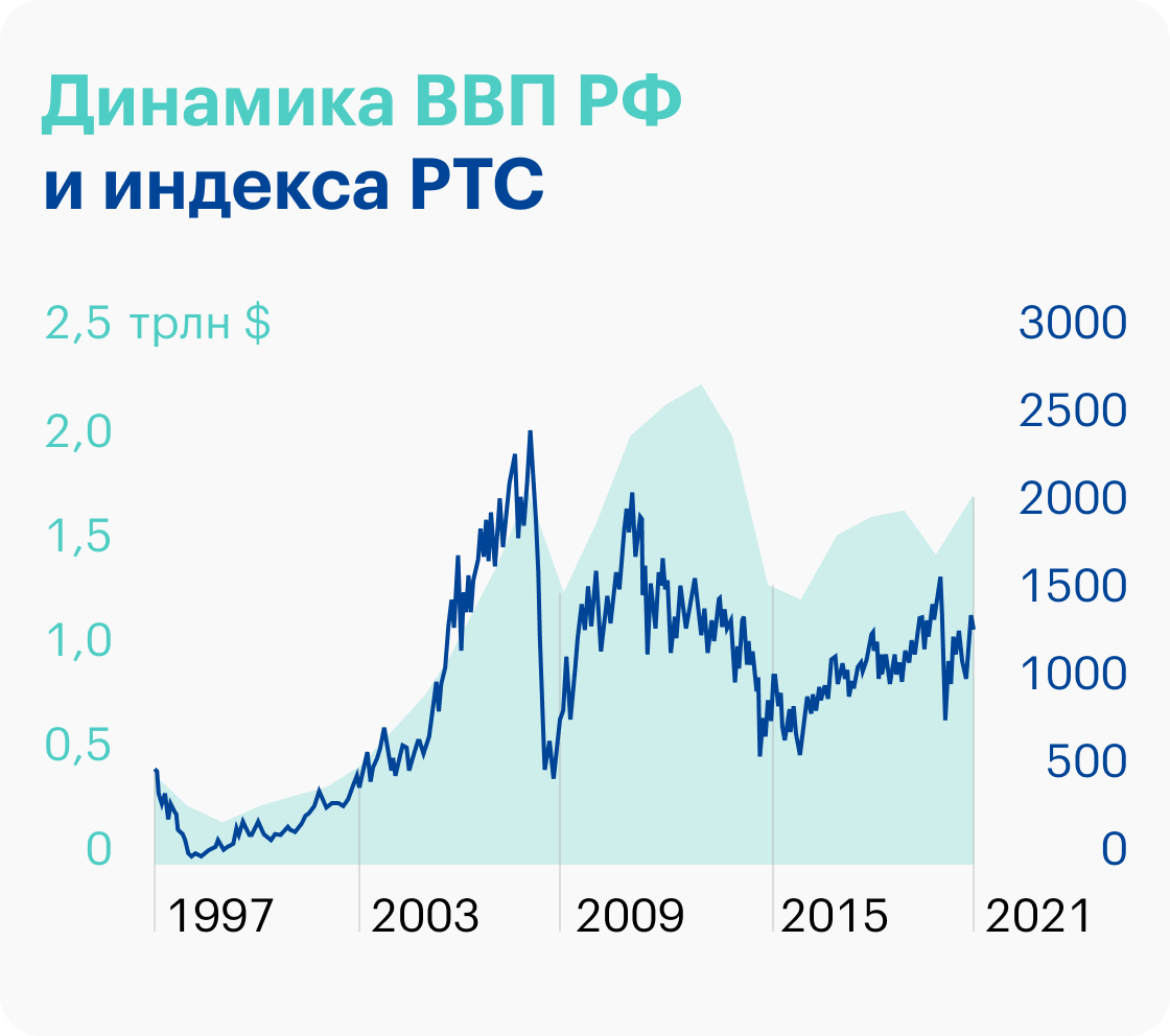 Топ 10 самых дорогих компаний мира в 2022 году