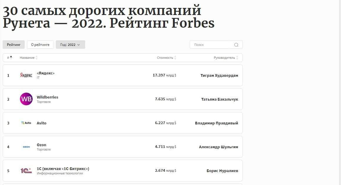 Топ-10 самых крупных иностранных компаний по объему выручки в России - данные Forbes Десятка крупнейших зарубежных компаний в России на 2022 год