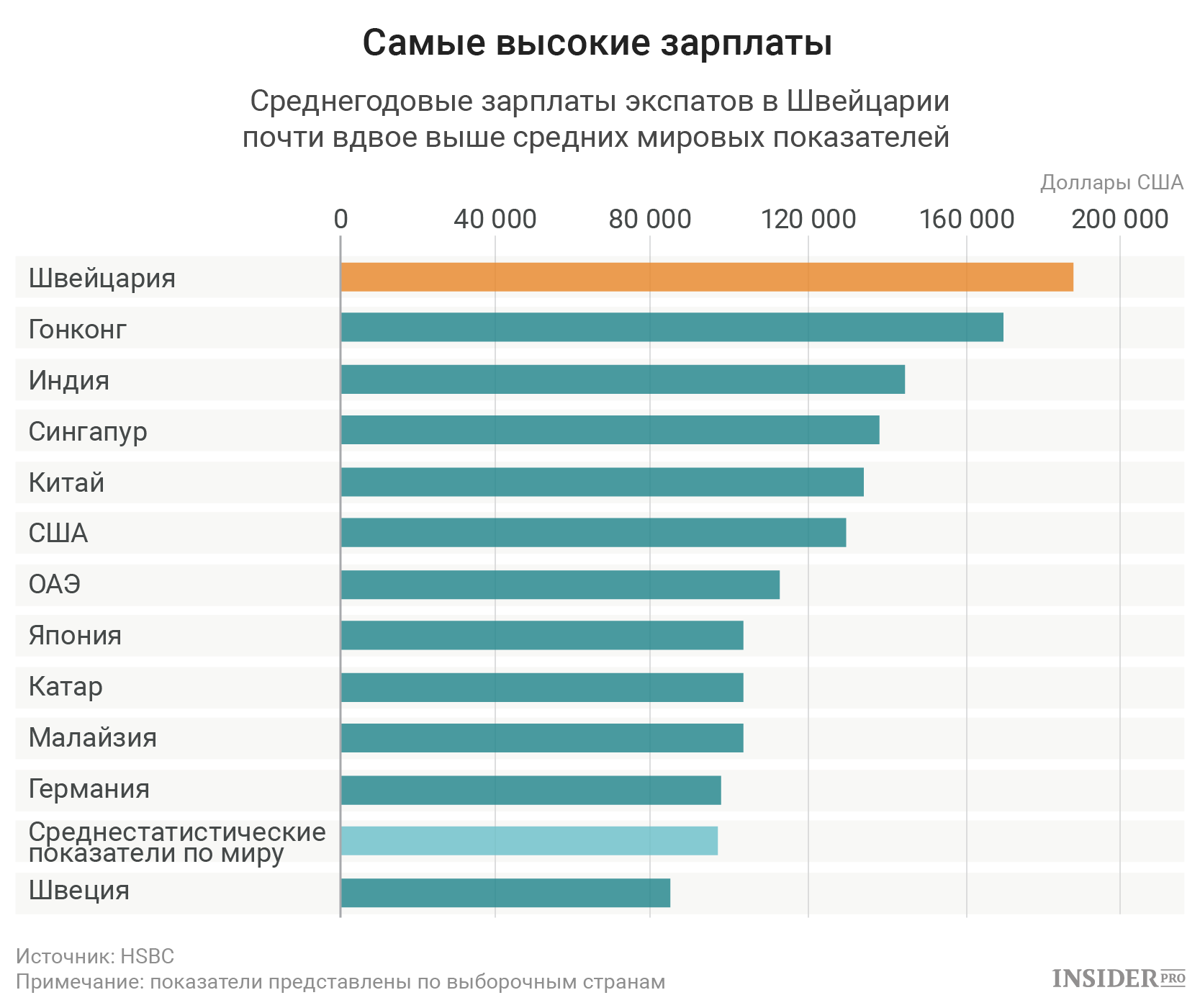 Выбираем самые высокооплачиваемые и востребованные профессии в россии