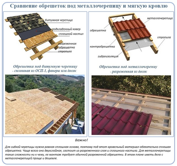 Плюсы и минусы мягкой кровли или металлочерепицы