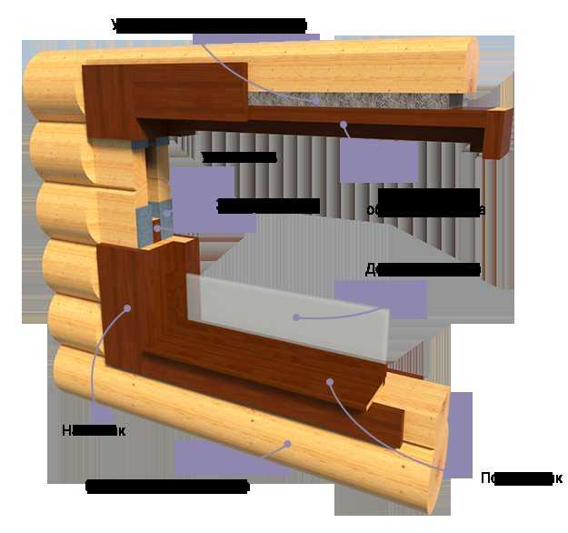 Варианты окосячки (обсады) оконных и дверных проемов в деревянном доме