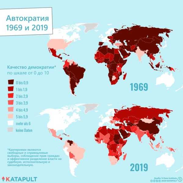 Карта стран по годам