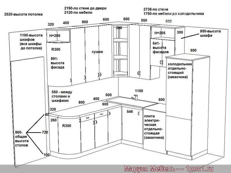 Шкафы для кухни - 100 фото лучших новинок и современного дизайна