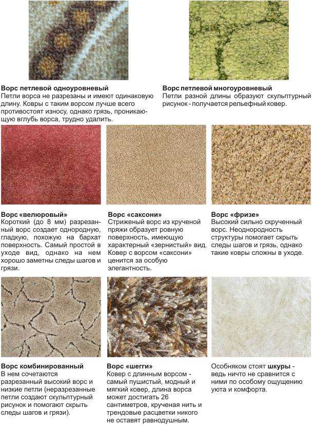 Виды и формы ковров в мире Какие бывают российские и заграничные стандартные размеры ковров Как правильно подобрать ковер