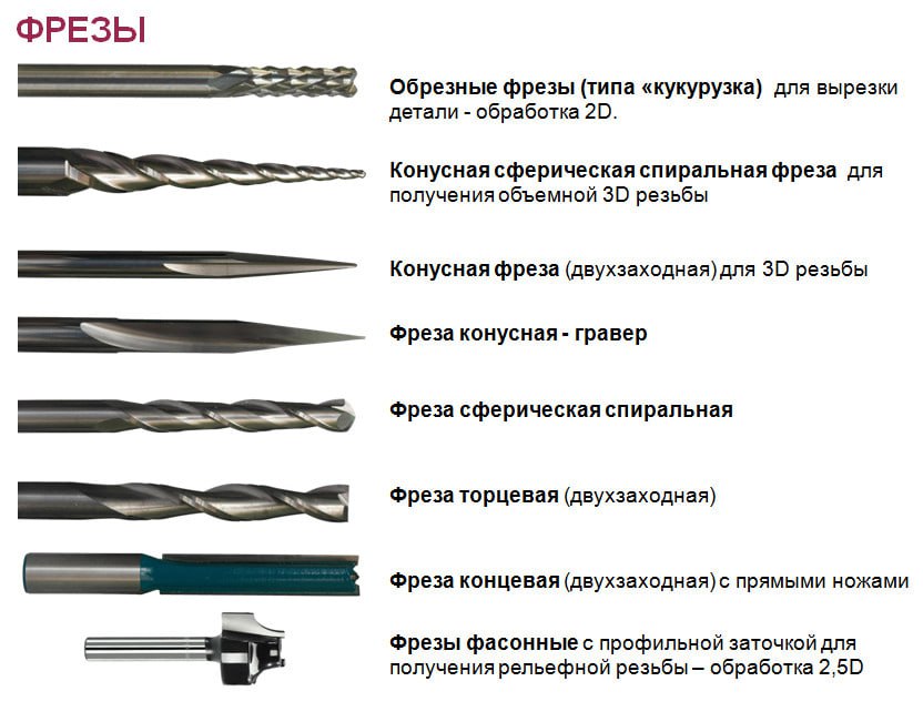 Сверла для бетона, кирпича, камня, как правильно выбрать, советы мастера