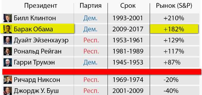 Результаты выборов президента россии 2022 - итог голосования | окончательные результаты онлайн