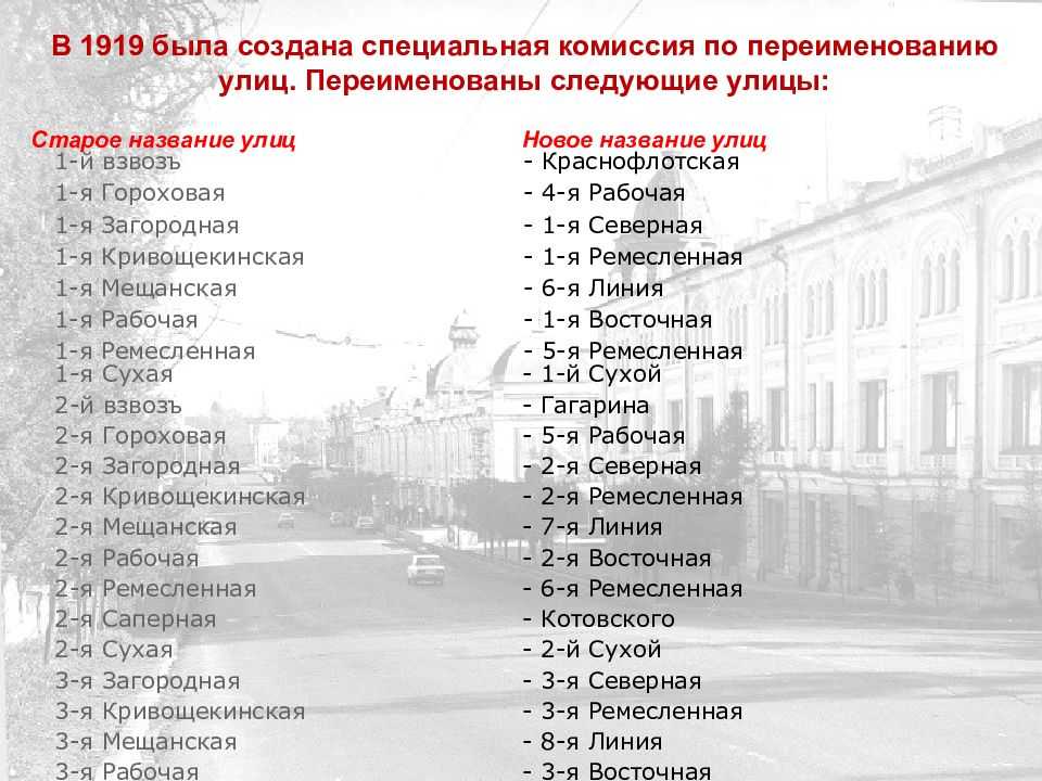10 самых старых городов россии по возрасту