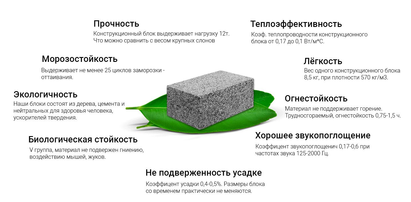 Баня из опилкобетона — плюсы и минусы выбора материала
